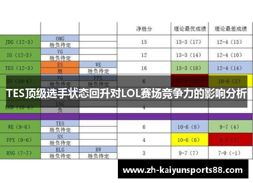 TES顶级选手状态回升对LOL赛场竞争力的影响分析